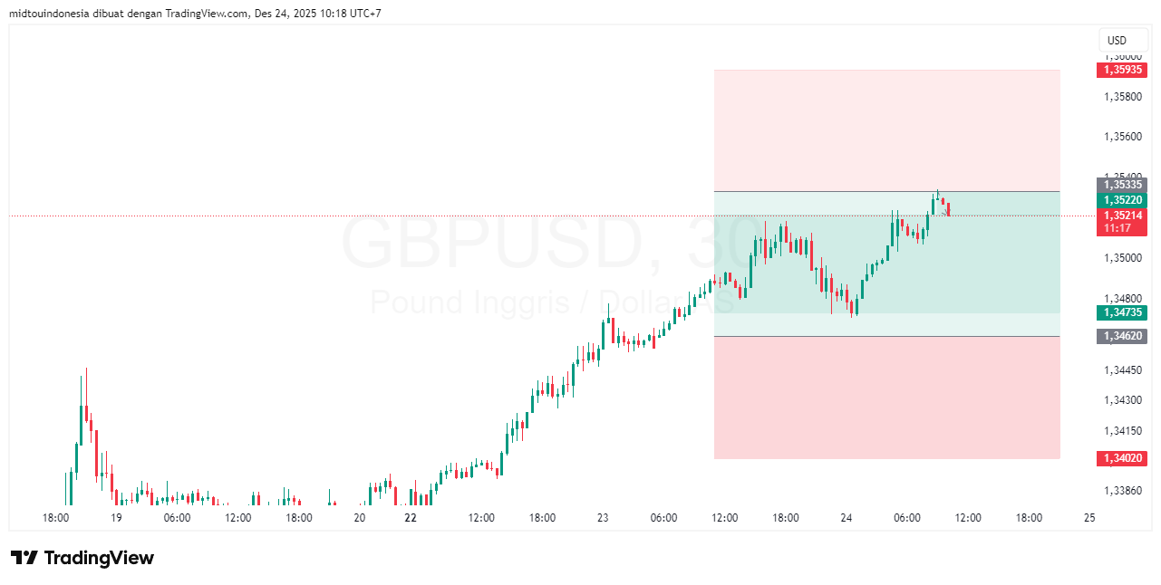 #GBPUSD#Treding#CURRENCY - PT. Midtou Aryacom Futures