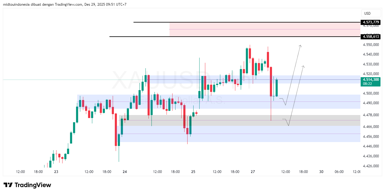 #Gold#Treding - PT. Midtou Aryacom Futures