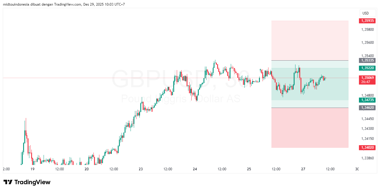 #GBPUSD#Treding#CURRENCY - PT. Midtou Aryacom Futures