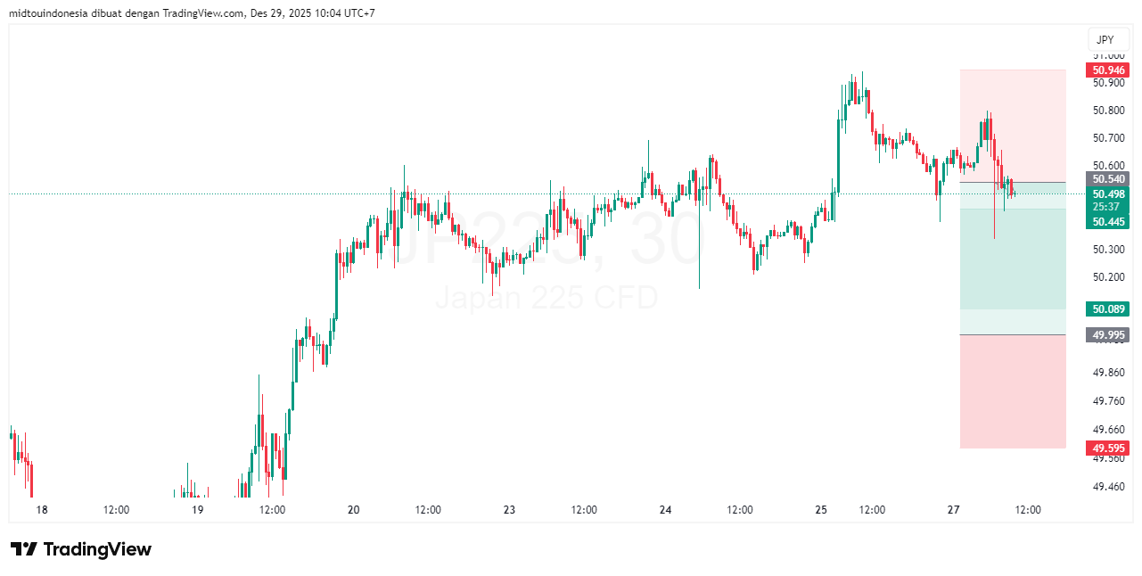 #DXY#Dolar#trading#currency - PT. Midtou Aryacom Futures