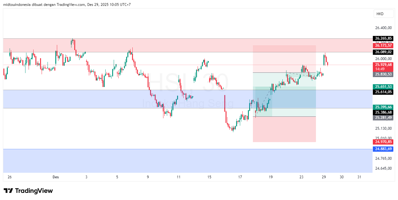#DXY#Dolar#trading#currency - PT. Midtou Aryacom Futures
