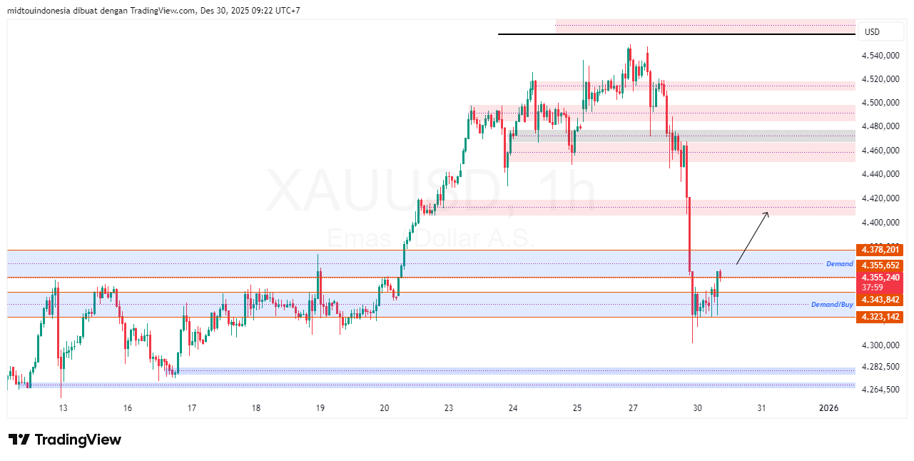 #Gold#Treding - PT. Midtou Aryacom Futures