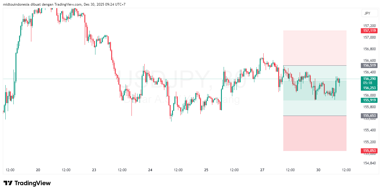 #USDJPY#Treding#CURRENCY - PT. Midtou Aryacom Futures