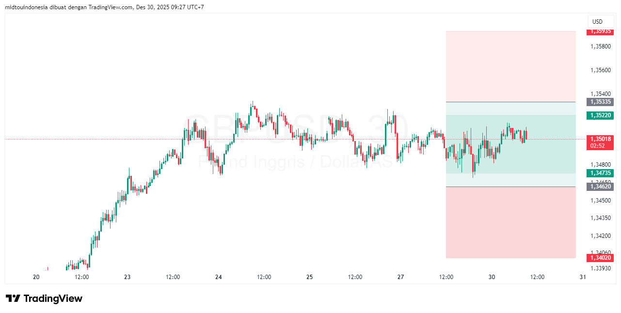 #GBPUSD#Treding#CURRENCY - PT. Midtou Aryacom Futures