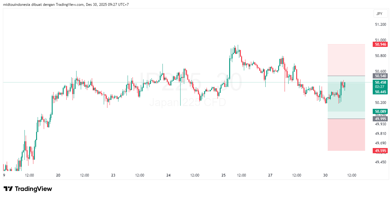 #DXY#Dolar#trading#currency - PT. Midtou Aryacom Futures