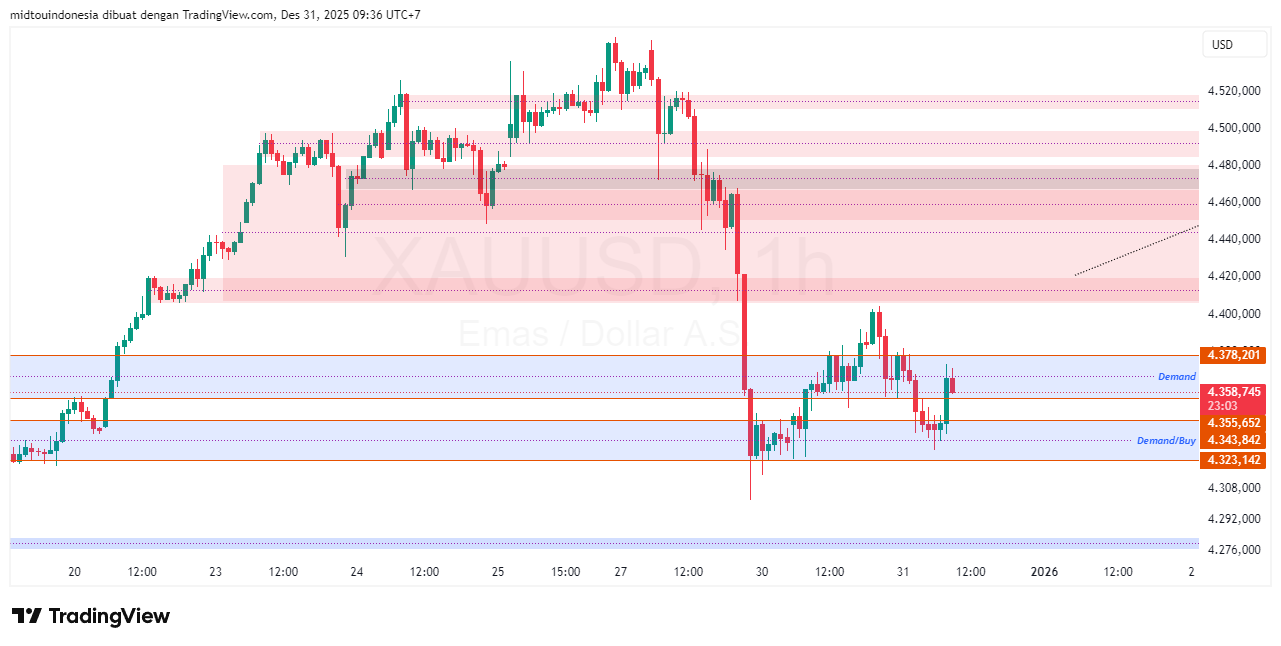 #Gold#Treding - PT. Midtou Aryacom Futures