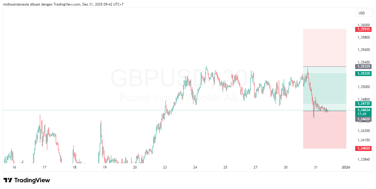 #GBPUSD#Treding#CURRENCY - PT. Midtou Aryacom Futures
