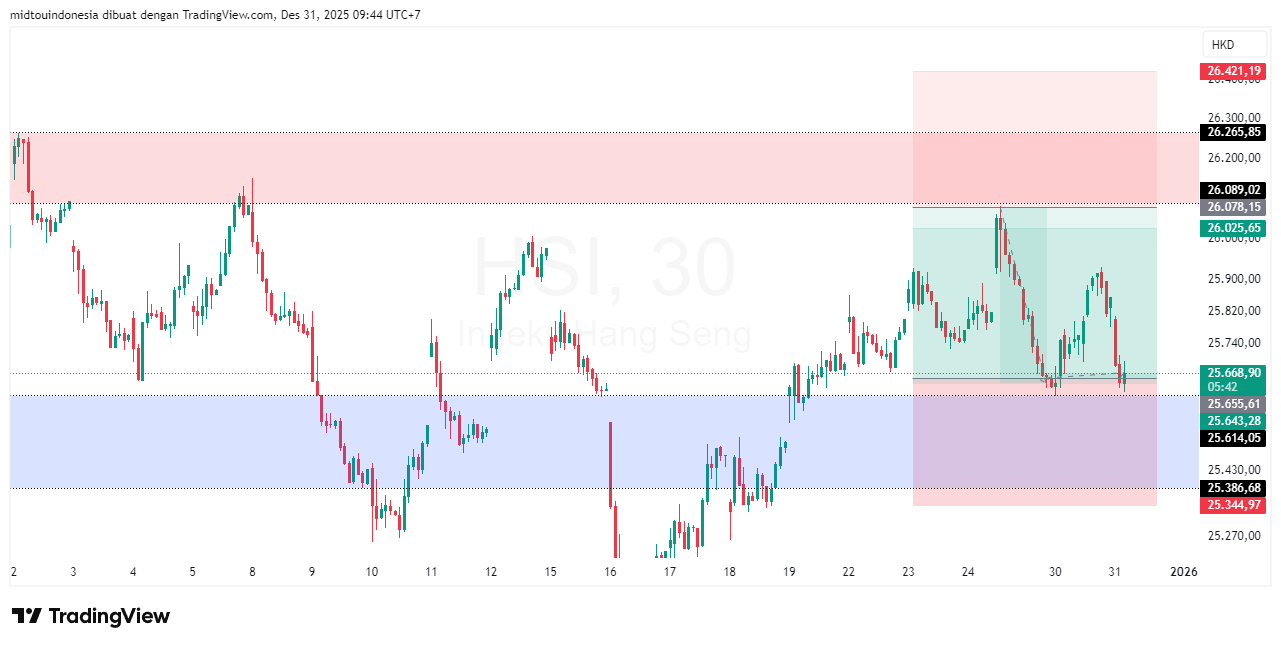 #DXY#Dolar#trading#currency - PT. Midtou Aryacom Futures