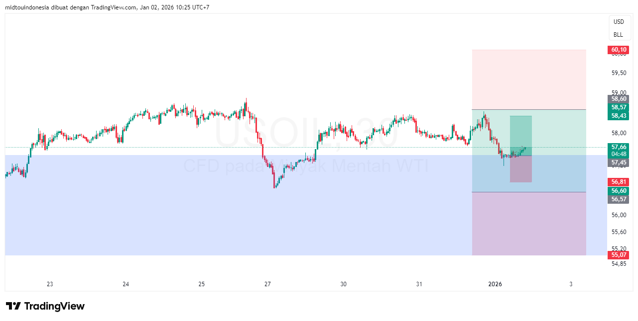 #minyakmentah#treding - PT. Midtou Aryacom Futures