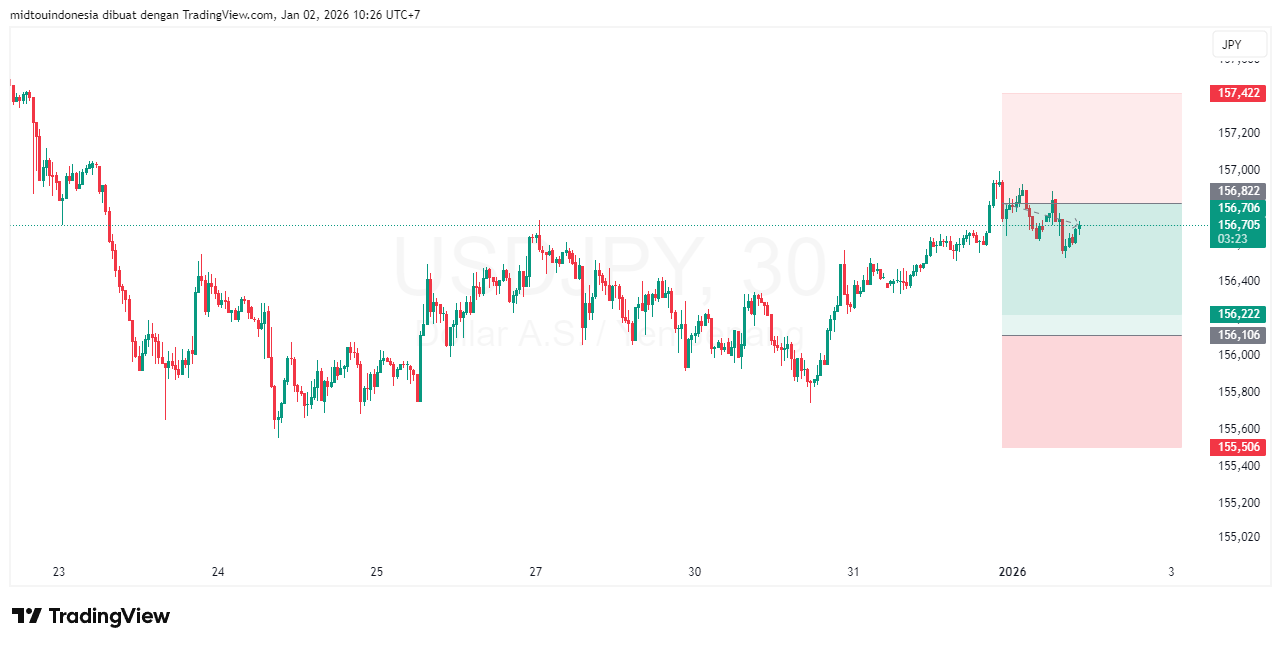 #USDJPY#Treding#CURRENCY - PT. Midtou Aryacom Futures