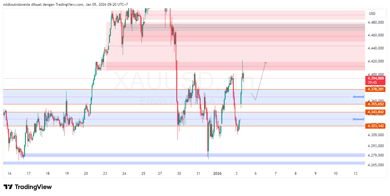 #Gold#Treding - PT. Midtou Aryacom Futures