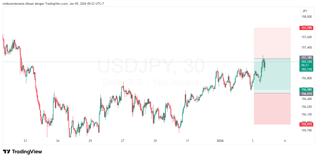 #USDJPY#Treding#CURRENCY - PT. Midtou Aryacom Futures