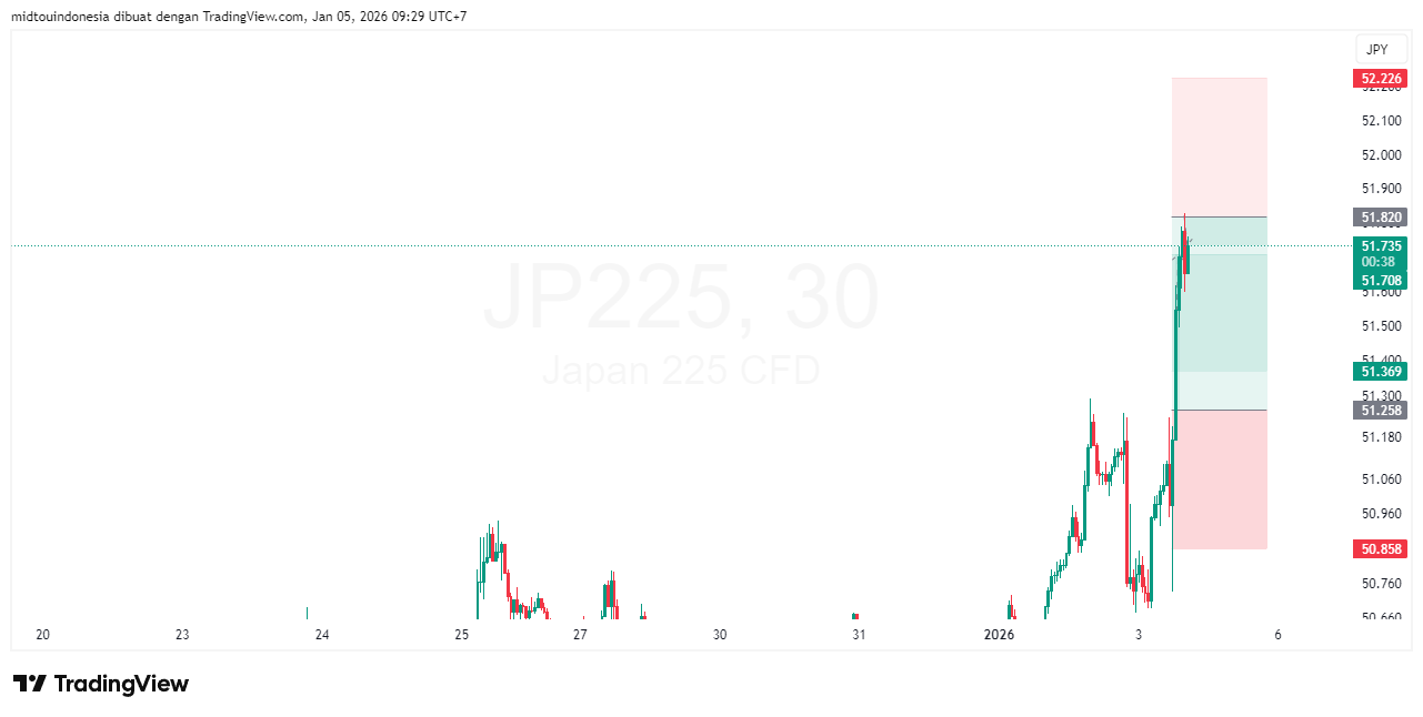 #DXY#Dolar#trading#currency - PT. Midtou Aryacom Futures