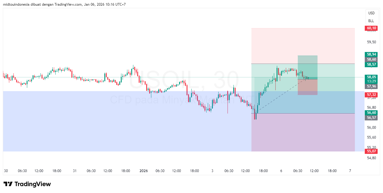 #minyakmentah#treding - PT. Midtou Aryacom Futures