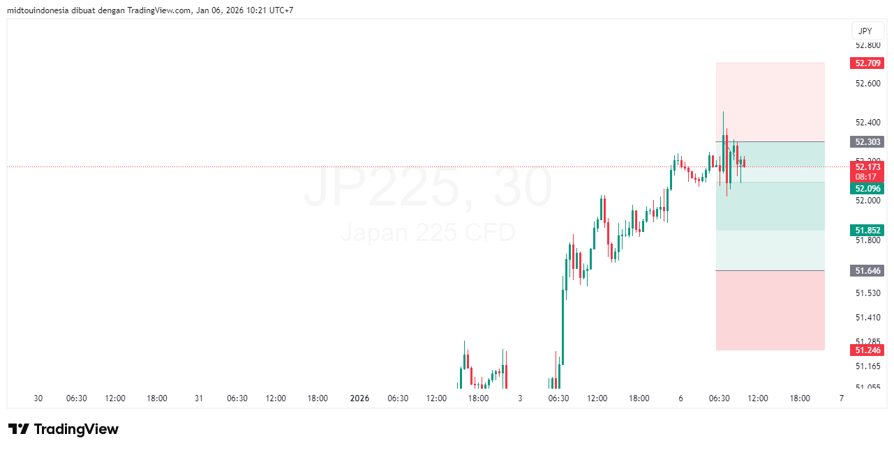 #DXY#Dolar#trading#currency - PT. Midtou Aryacom Futures