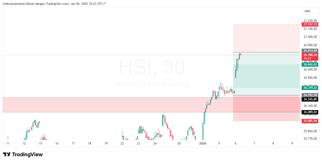 #DXY#Dolar#trading#currency - PT. Midtou Aryacom Futures