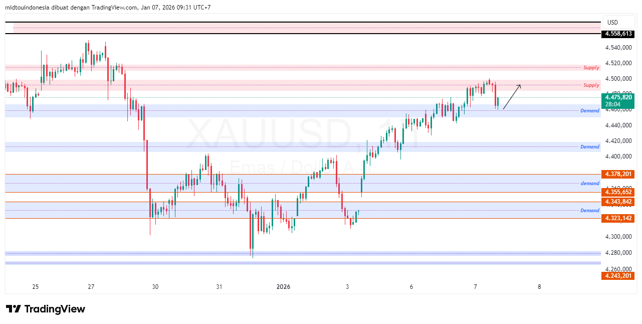 #Gold#Treding - PT. Midtou Aryacom Futures