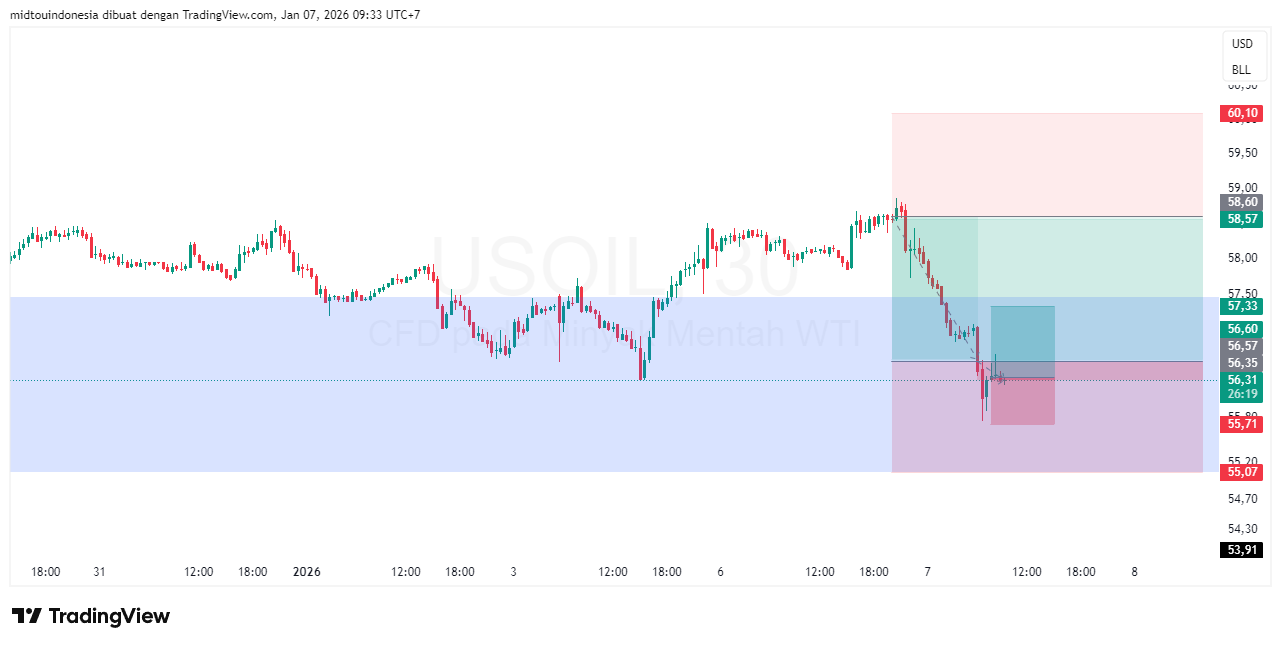 #minyakmentah#treding - PT. Midtou Aryacom Futures