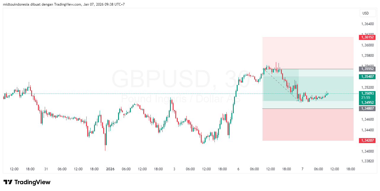 #GBPUSD#Treding#CURRENCY - PT. Midtou Aryacom Futures
