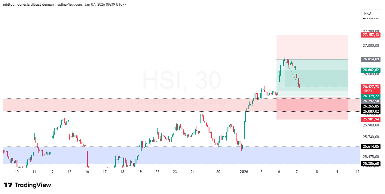 #DXY#Dolar#trading#currency - PT. Midtou Aryacom Futures