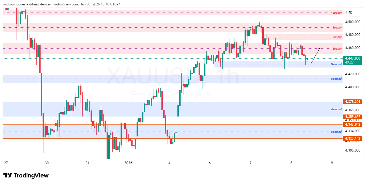 #Gold#Treding - PT. Midtou Aryacom Futures