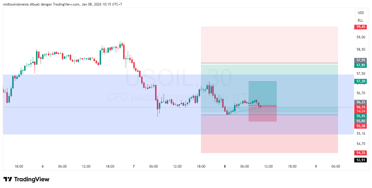 #minyakmentah#treding - PT. Midtou Aryacom Futures