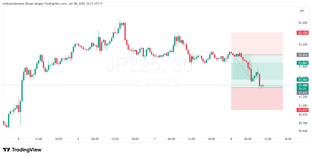 #DXY#Dolar#trading#currency - PT. Midtou Aryacom Futures