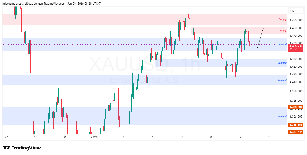 #Gold#Treding - PT. Midtou Aryacom Futures