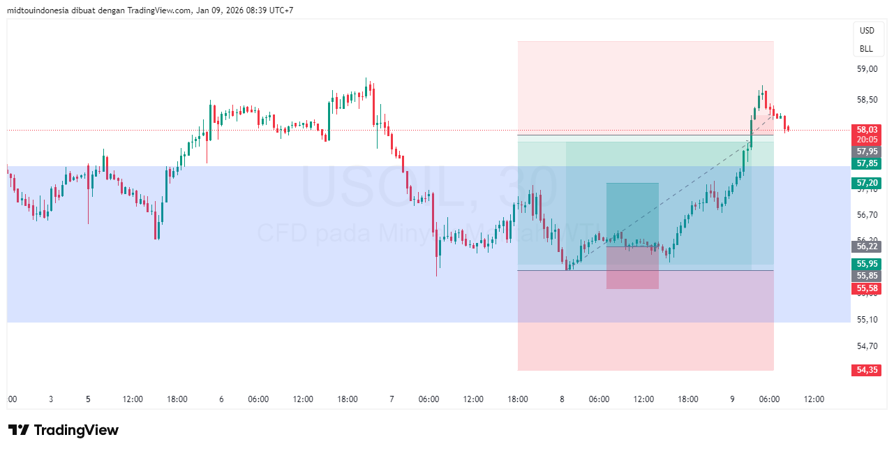 #minyakmentah#treding - PT. Midtou Aryacom Futures
