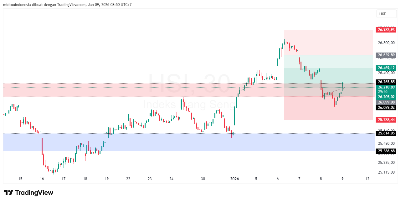 #DXY#Dolar#trading#currency - PT. Midtou Aryacom Futures