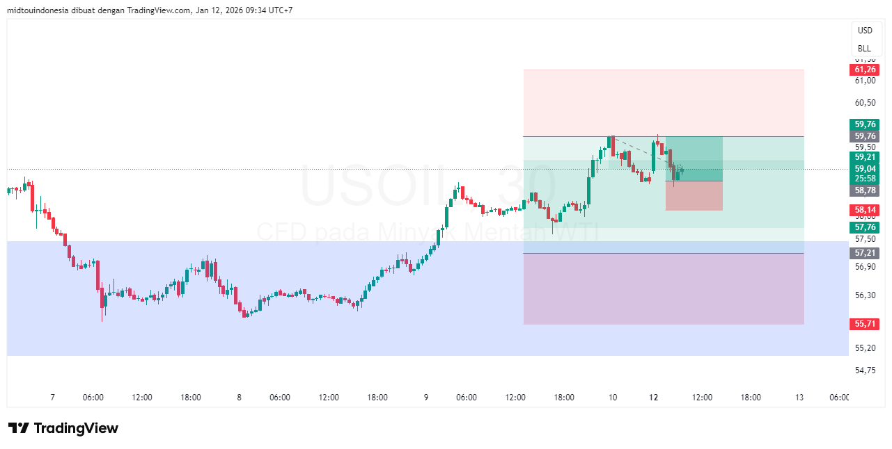 #minyakmentah#treding - PT. Midtou Aryacom Futures
