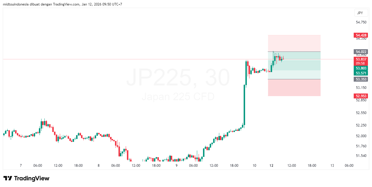 #DXY#Dolar#trading#currency - PT. Midtou Aryacom Futures