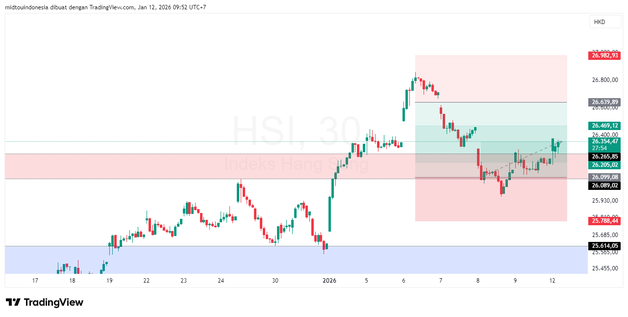 #DXY#Dolar#trading#currency - PT. Midtou Aryacom Futures
