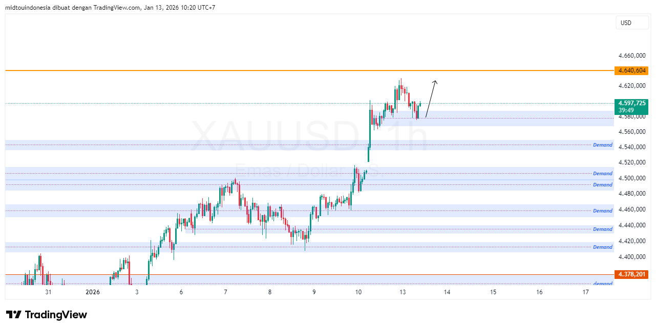 #Gold#Treding - PT. Midtou Aryacom Futures