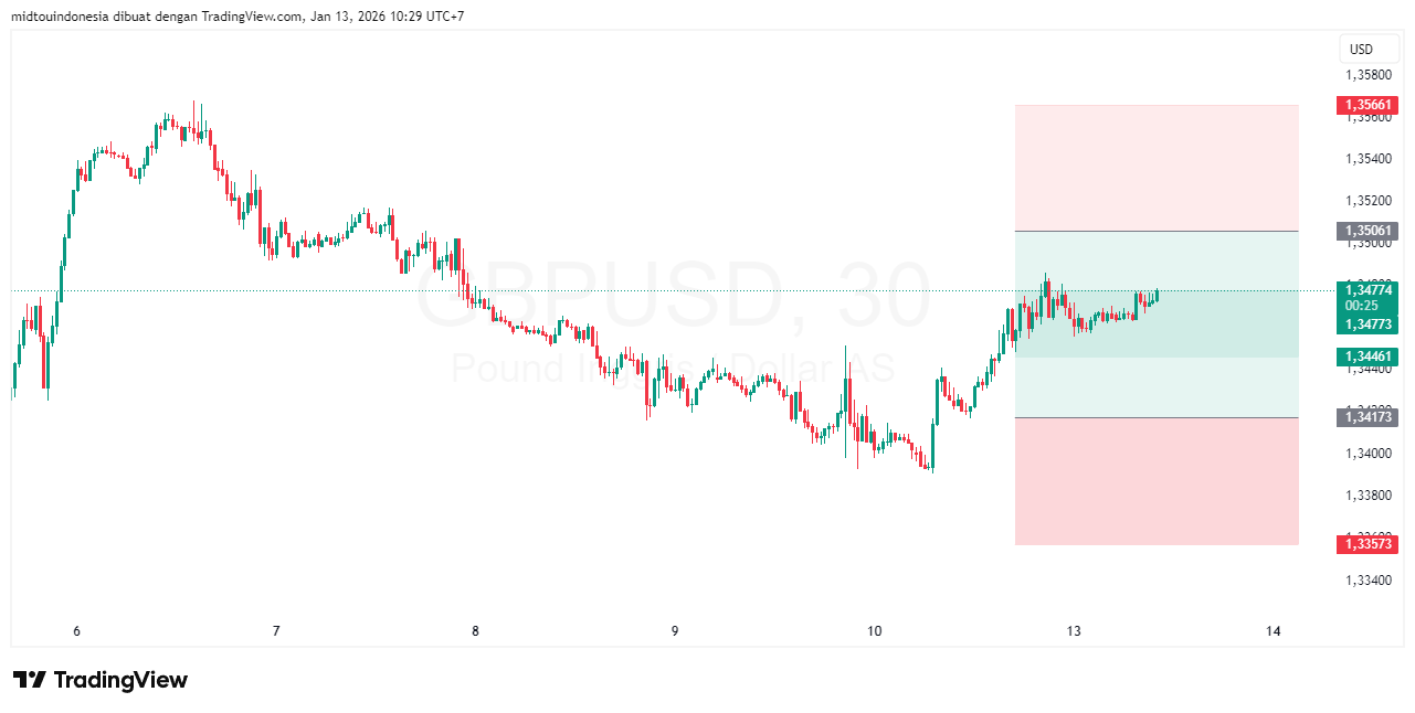 #GBPUSD#Treding#CURRENCY - PT. Midtou Aryacom Futures