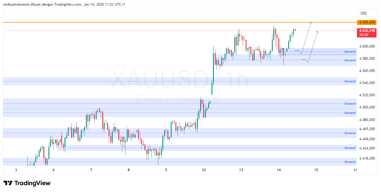#Gold#Treding - PT. Midtou Aryacom Futures