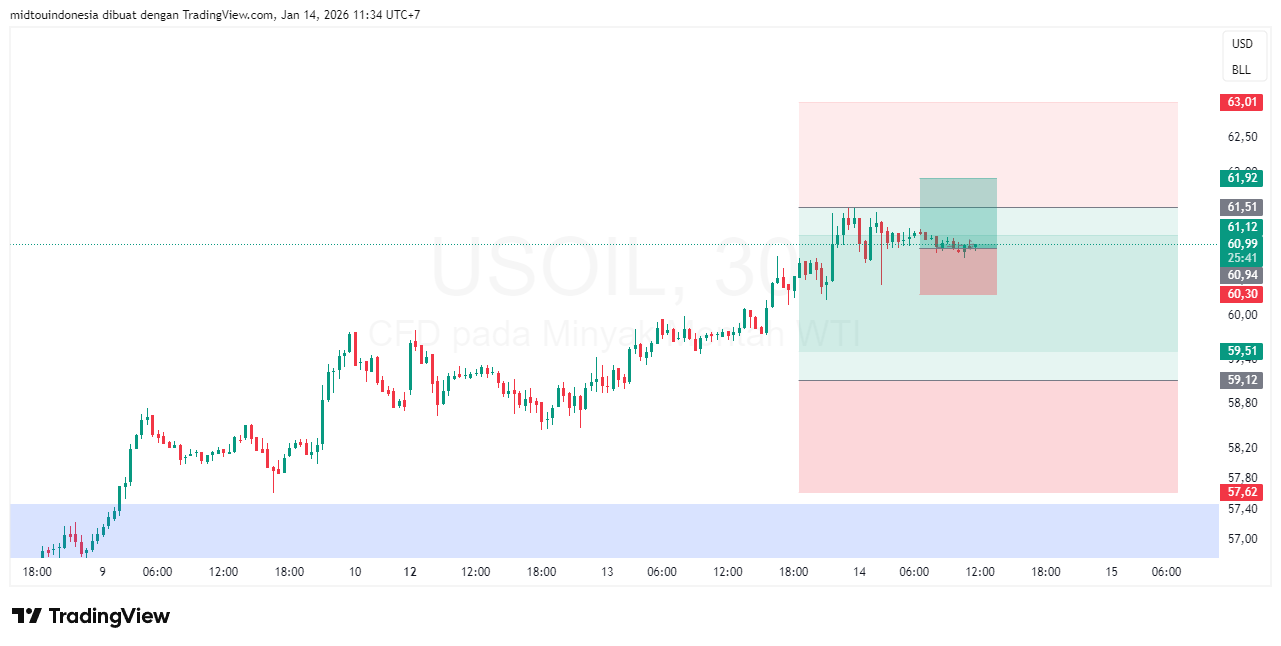 #minyakmentah#treding - PT. Midtou Aryacom Futures