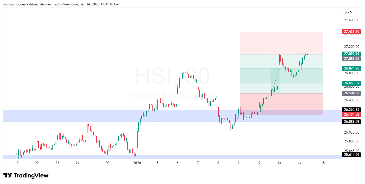 #DXY#Dolar#trading#currency - PT. Midtou Aryacom Futures