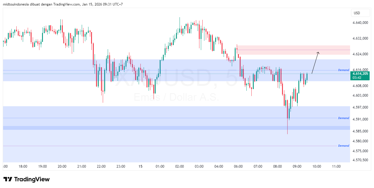 #Gold#Treding - PT. Midtou Aryacom Futures