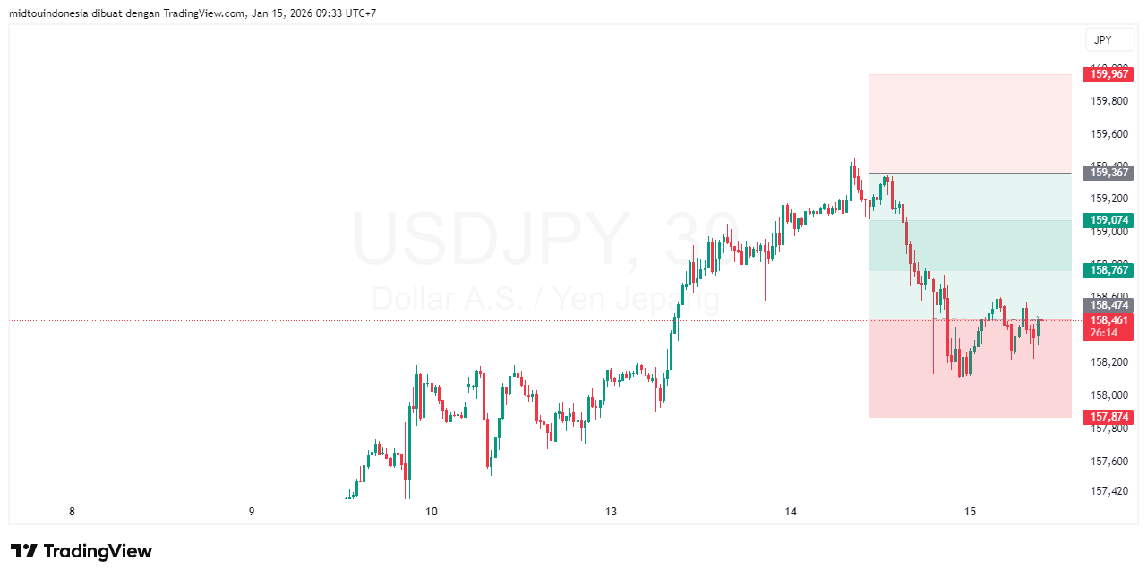 #USDJPY#Treding#CURRENCY - PT. Midtou Aryacom Futures