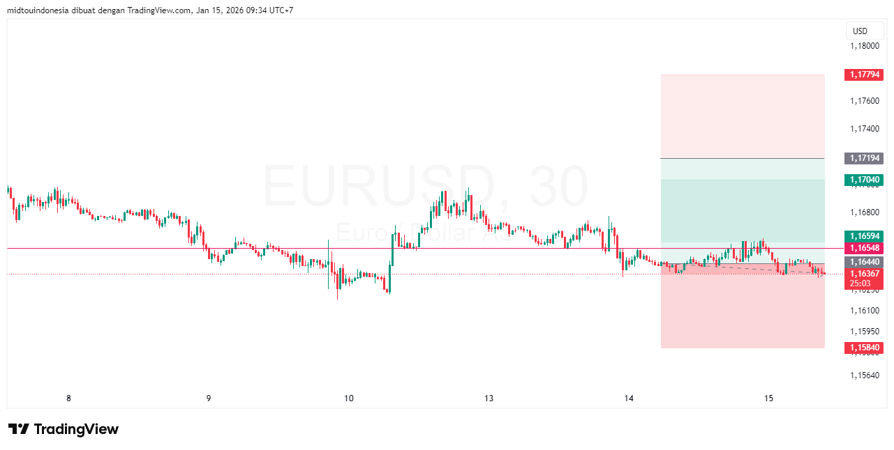#EURUSD#Treding#CURRENCY - PT. Midtou Aryacom Futures