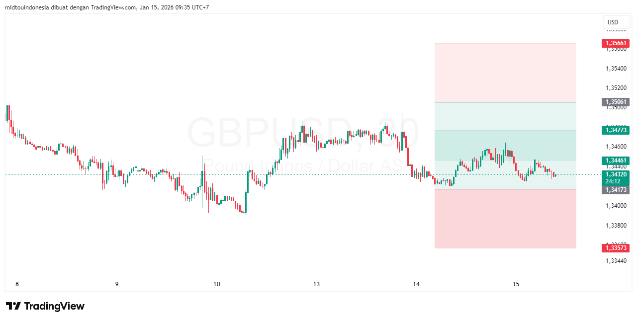 #GBPUSD#Treding#CURRENCY - PT. Midtou Aryacom Futures