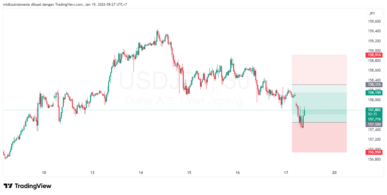 #USDJPY#Treding#CURRENCY - PT. Midtou Aryacom Futures