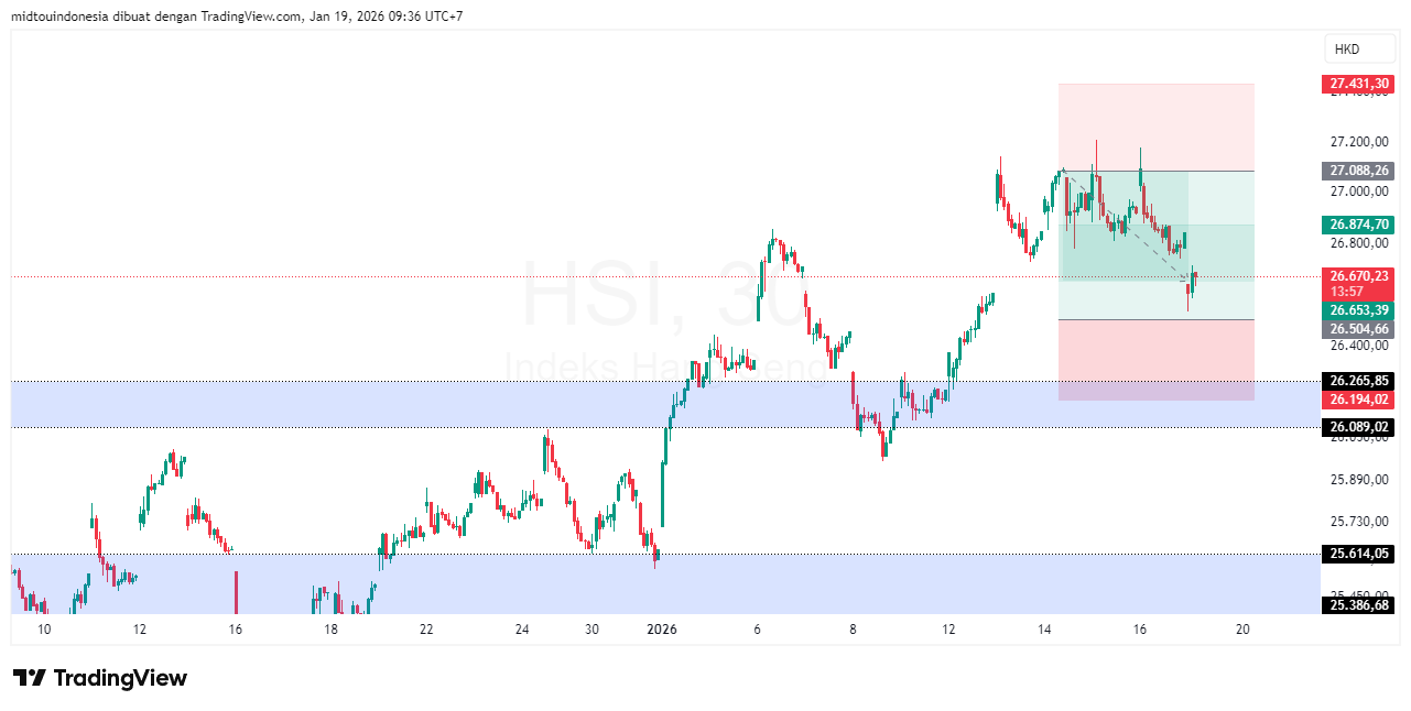 #DXY#Dolar#trading#currency - PT. Midtou Aryacom Futures