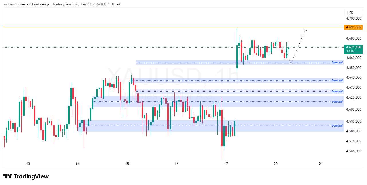 #Gold#Treding - PT. Midtou Aryacom Futures
