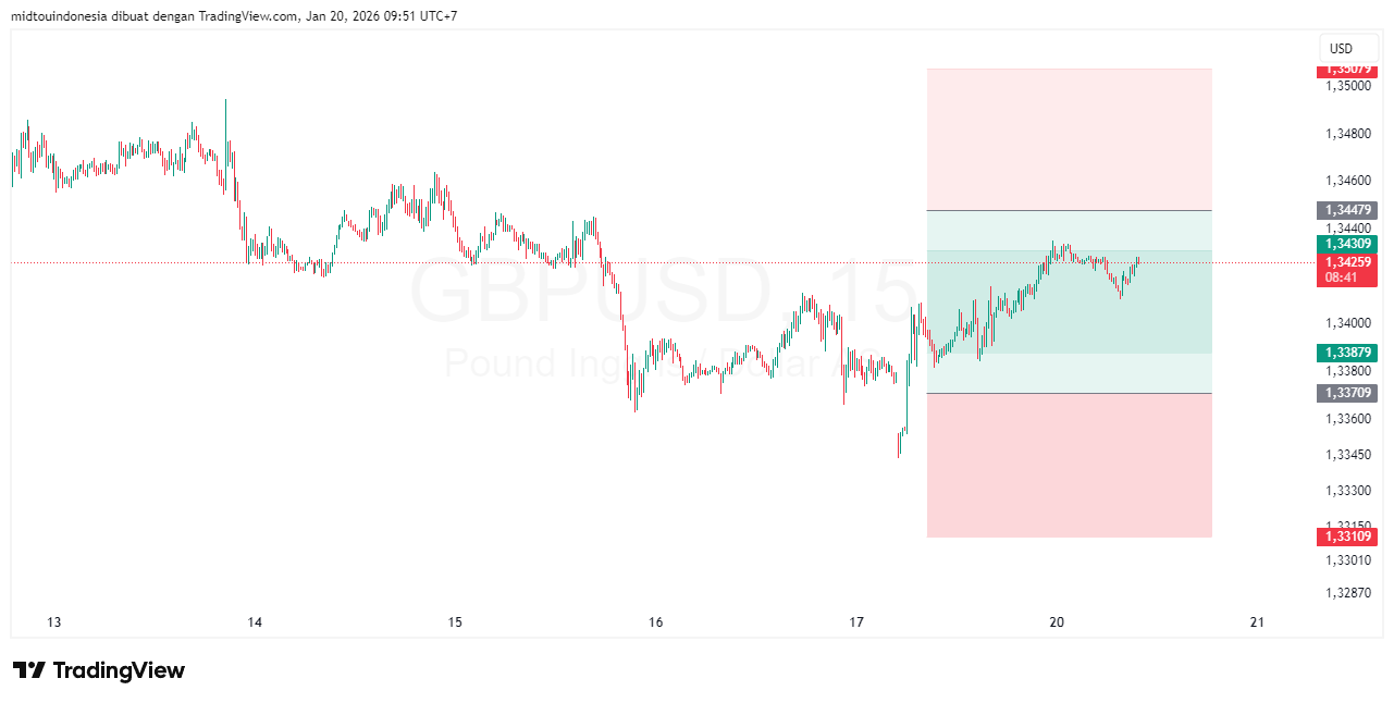 #GBPUSD#Treding#CURRENCY - PT. Midtou Aryacom Futures