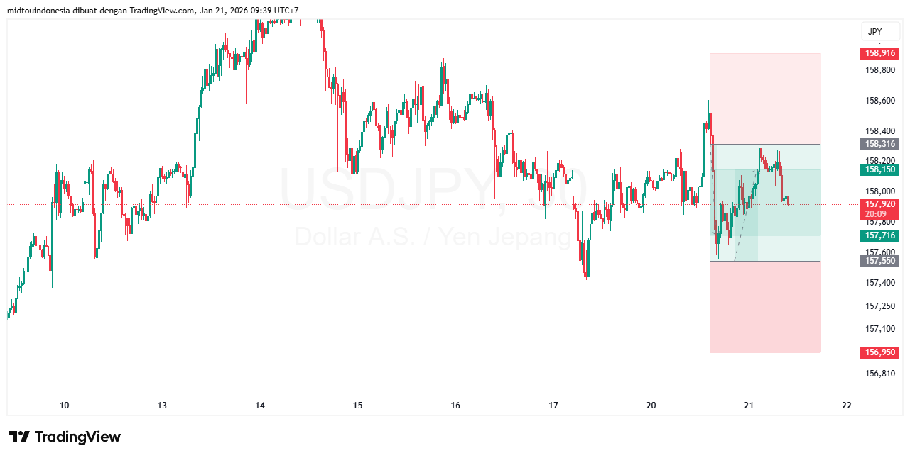 #USDJPY#Treding#CURRENCY - PT. Midtou Aryacom Futures