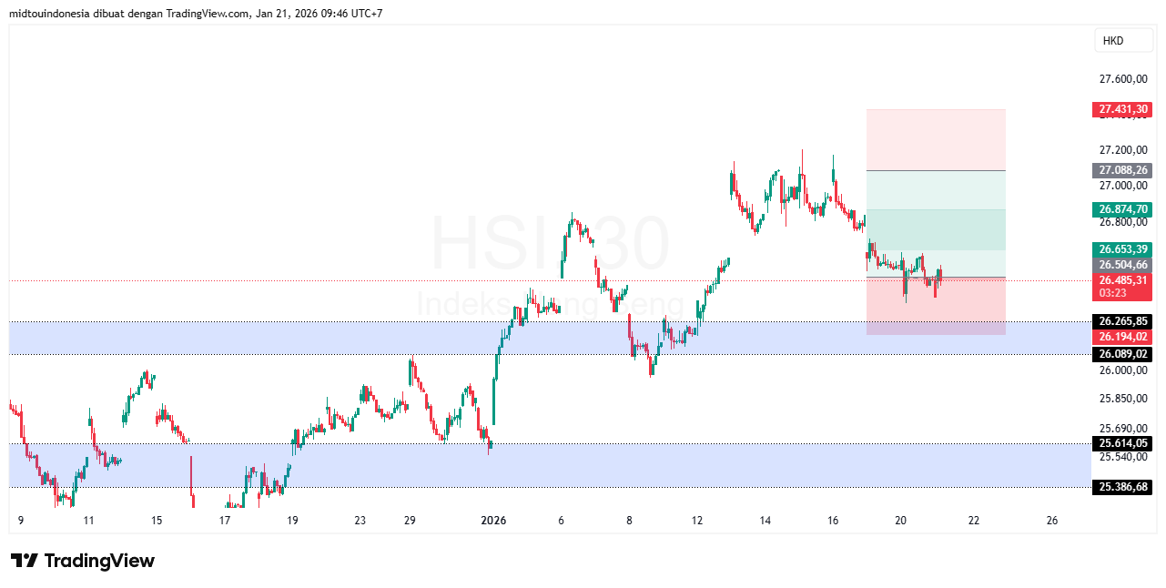 #DXY#Dolar#trading#currency - PT. Midtou Aryacom Futures