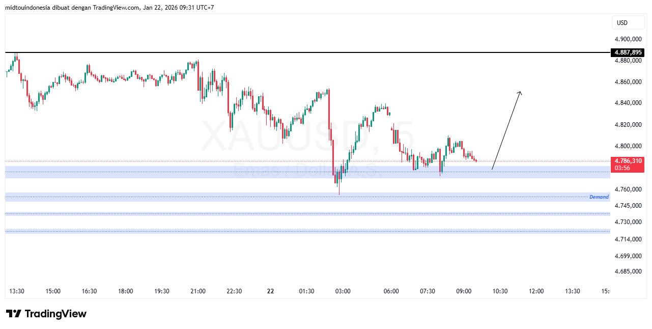#Gold#Treding - PT. Midtou Aryacom Futures