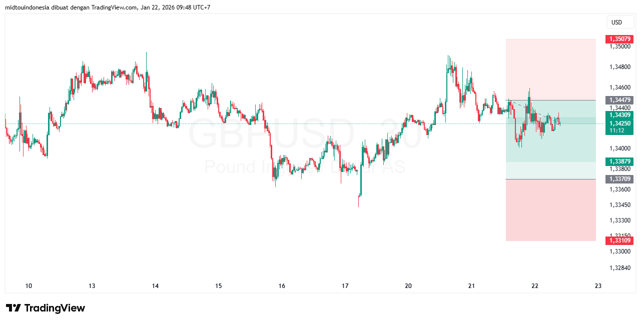 #GBPUSD#Treding#CURRENCY - PT. Midtou Aryacom Futures